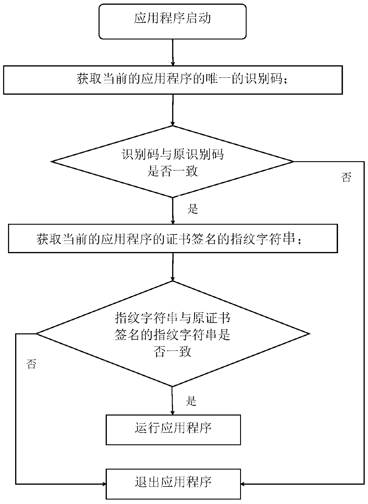 Method and system for preventing application program from being secondarily packaged