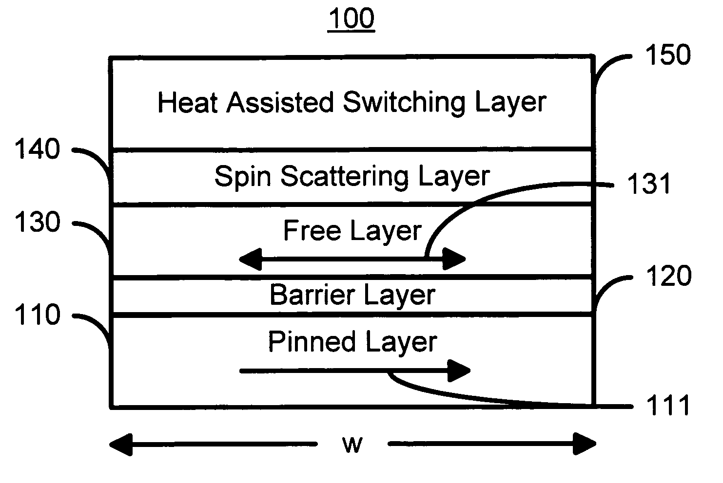 Spin scattering and heat assisted switching of a magnetic element