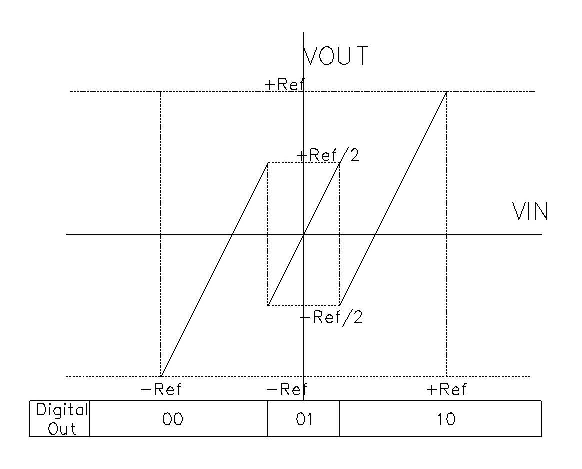 Method for judging input overflowing amplitude of pipelining type analog-to-digital converter