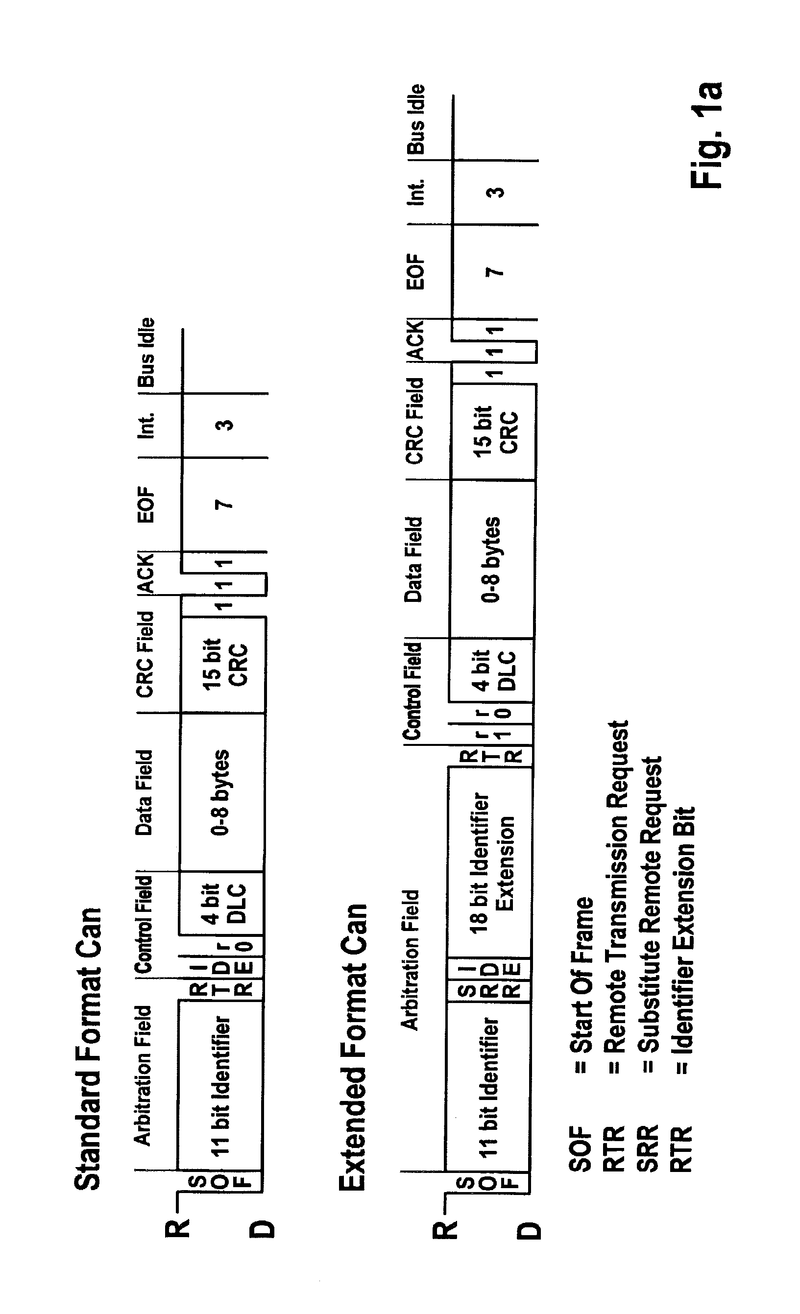 Method and device for checking the correct functioning of a serial data transmission