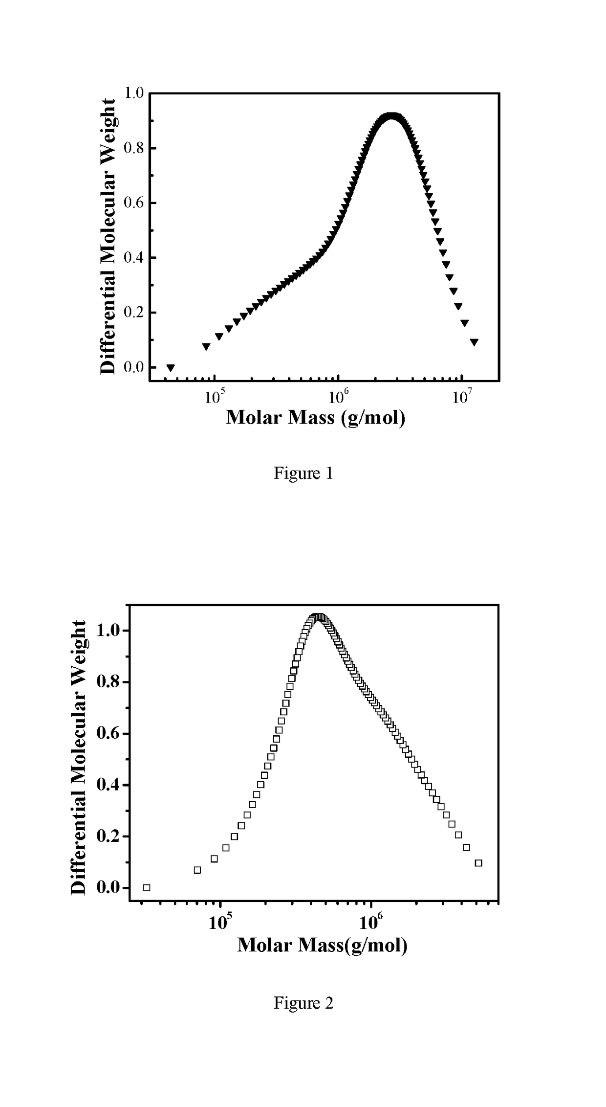 a-process-for-preparing-an-ultra-high-molecular-weight-polymer-via