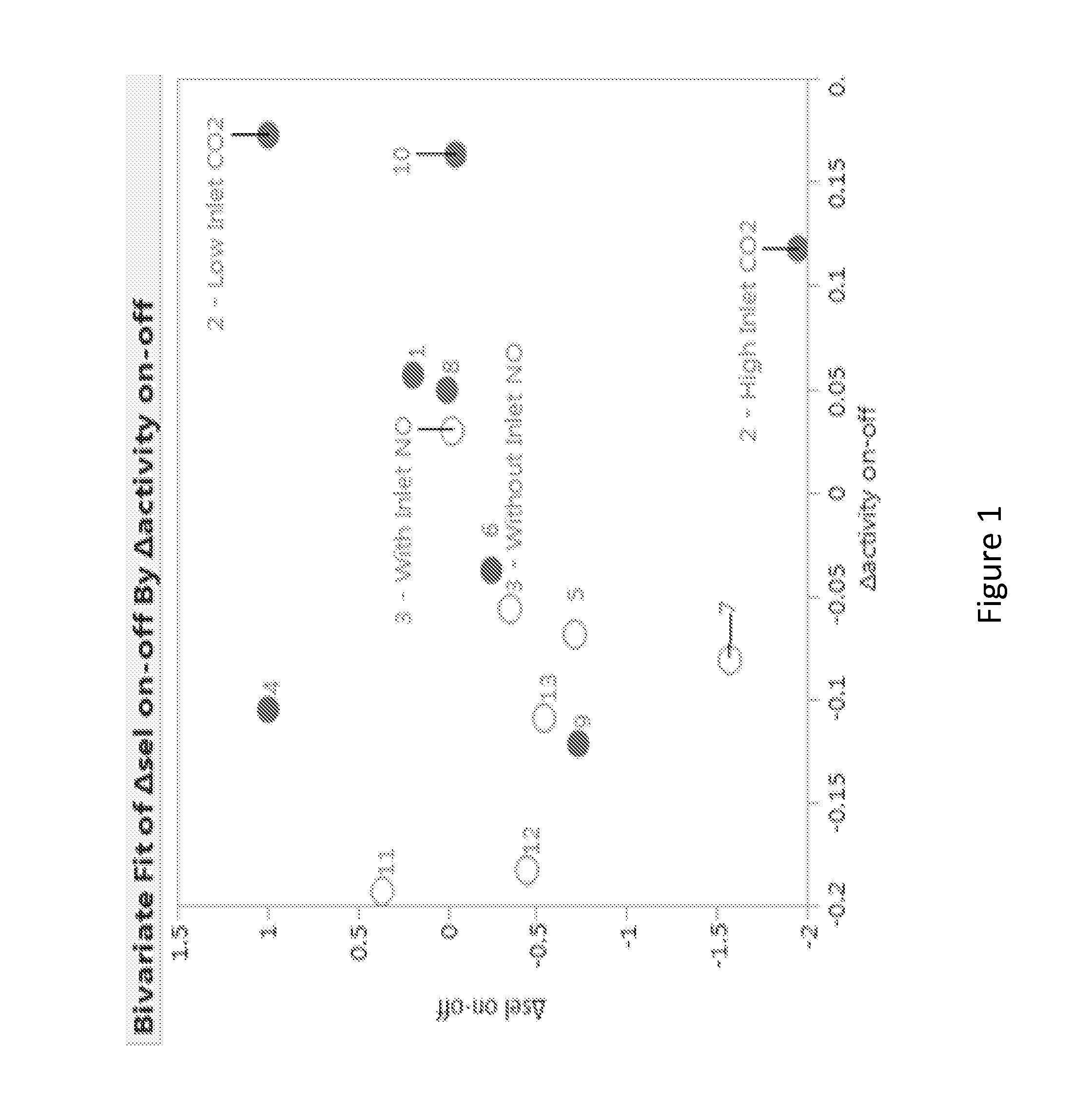 Method for the production of ethylene oxide