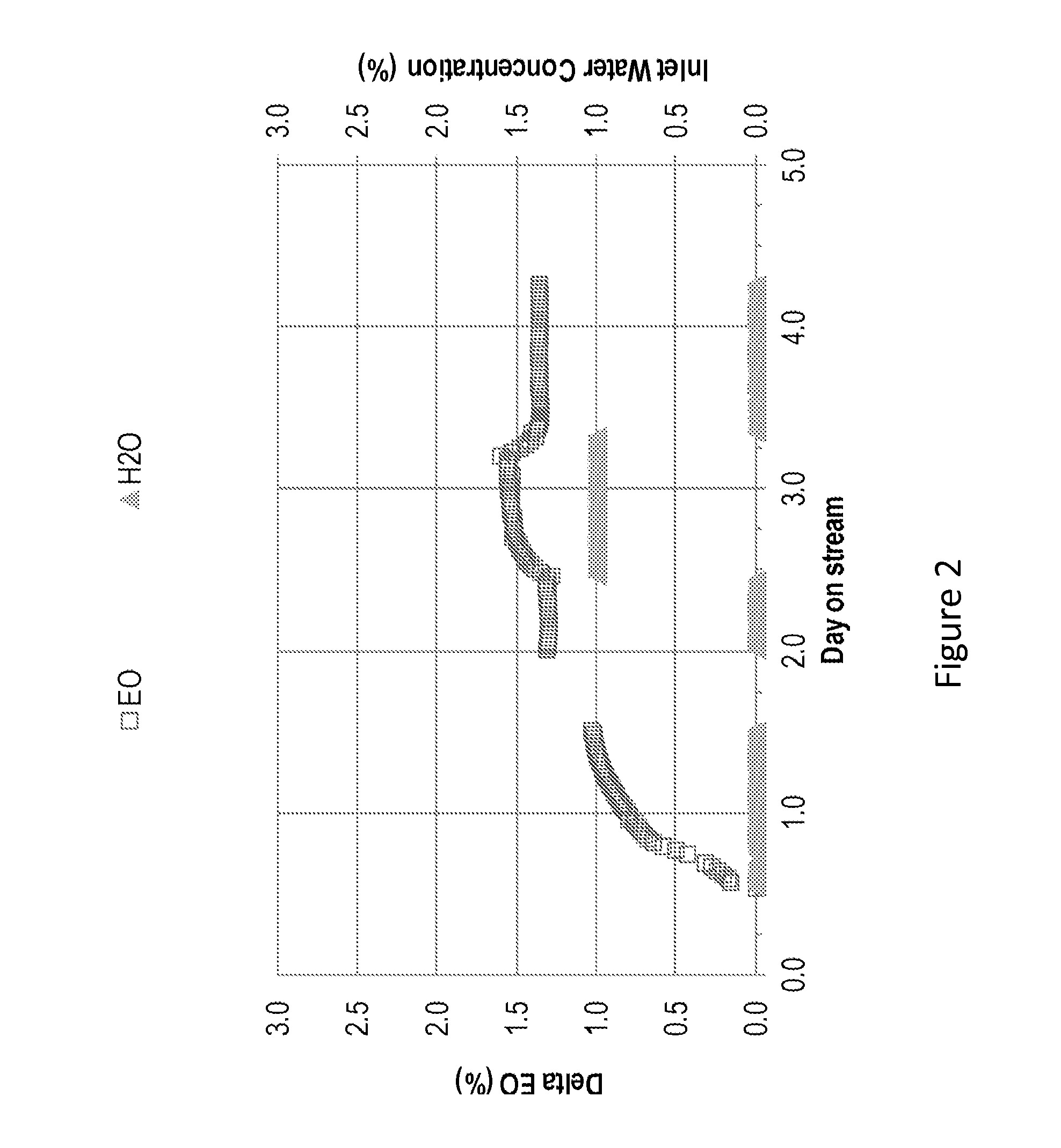 Method for the production of ethylene oxide