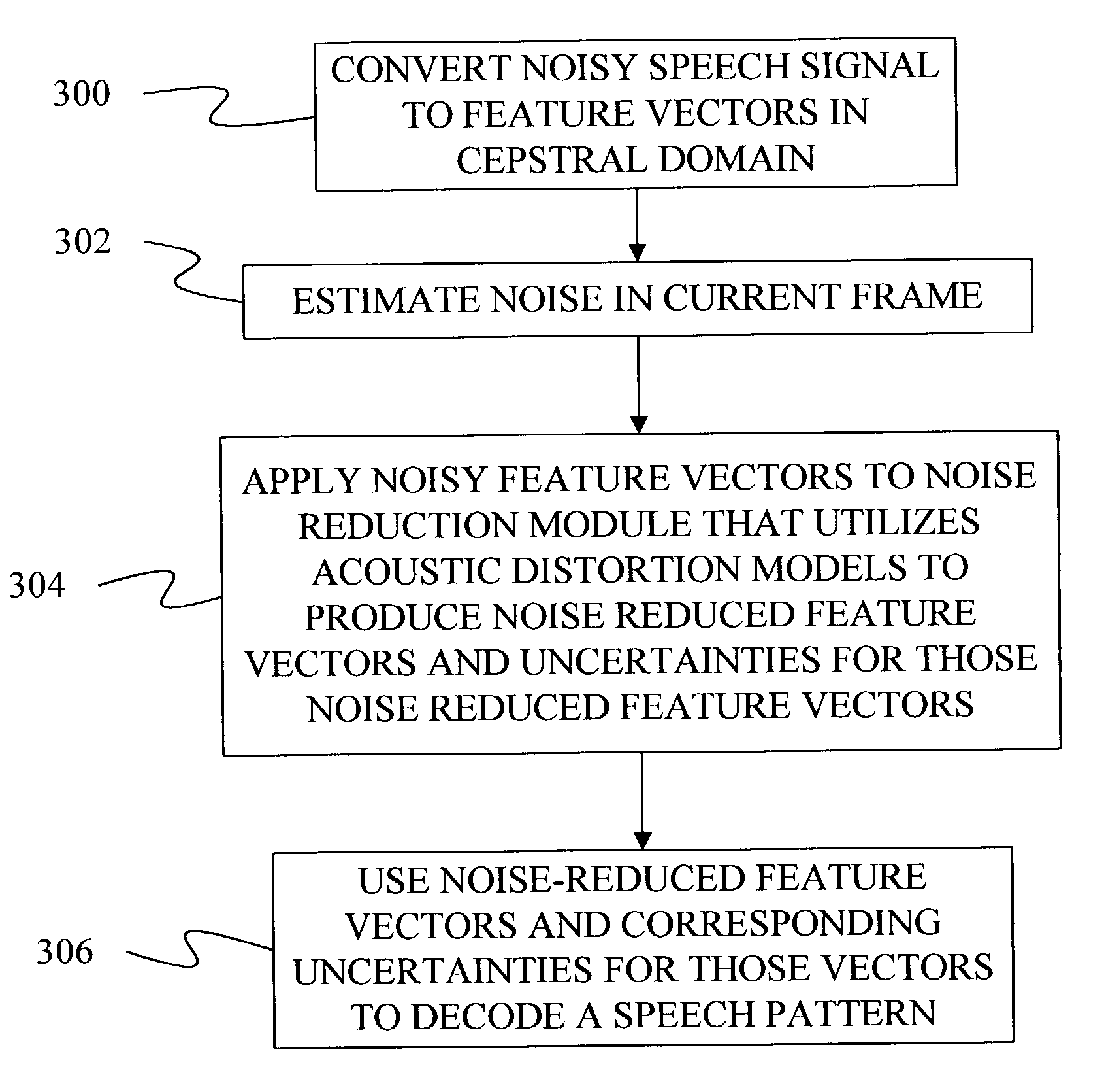 Method of determining uncertainty associated with acoustic distortion-based noise reduction