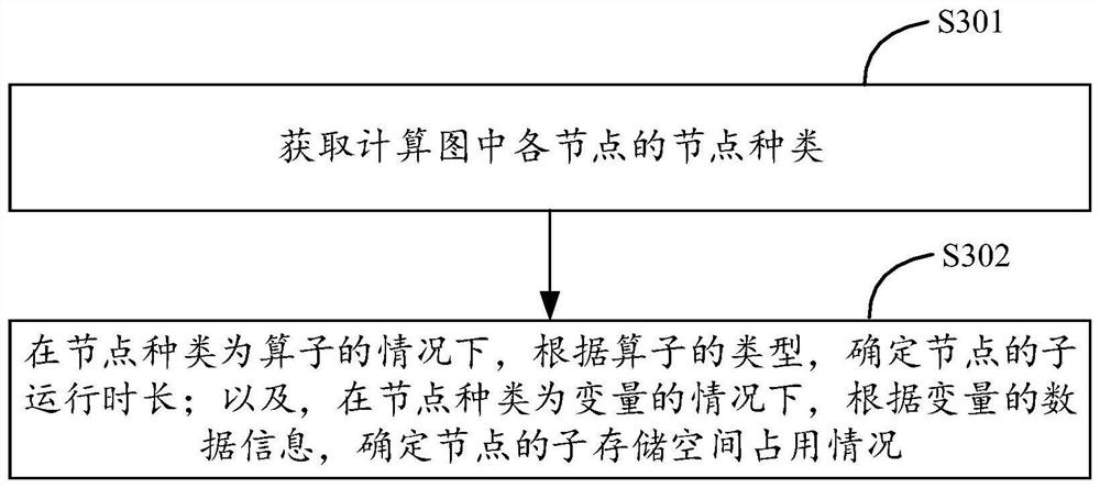 Distributed training method and device of model, equipment and storage medium