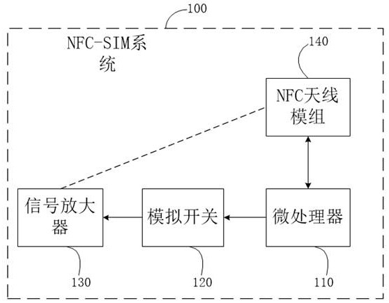 NFC-SIM system, control method and mobile terminal