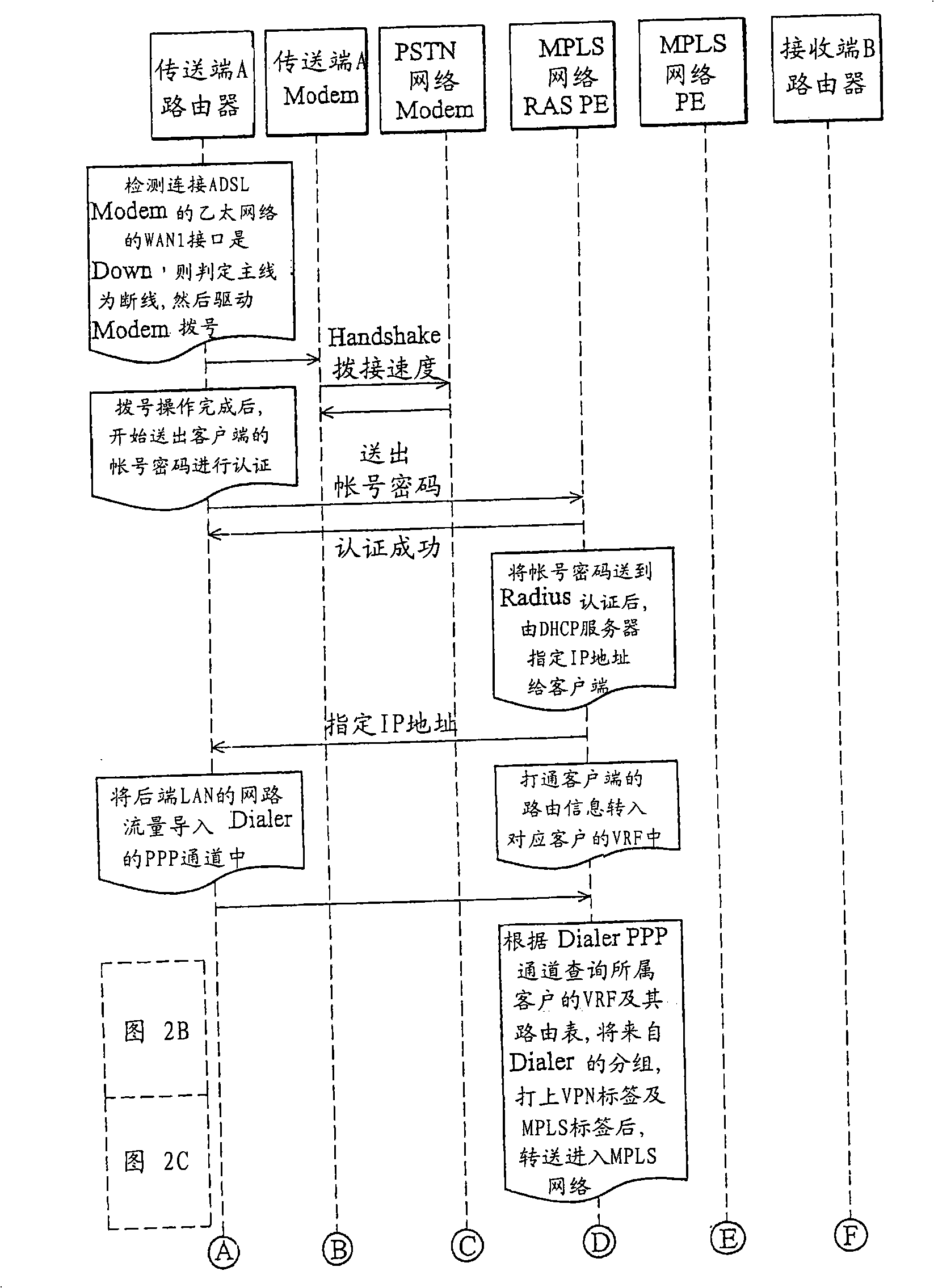 Redundant network system and its processing method