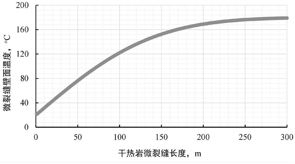 Calculation method for micro-crack thermally induced conductivity of hot dry rock mass