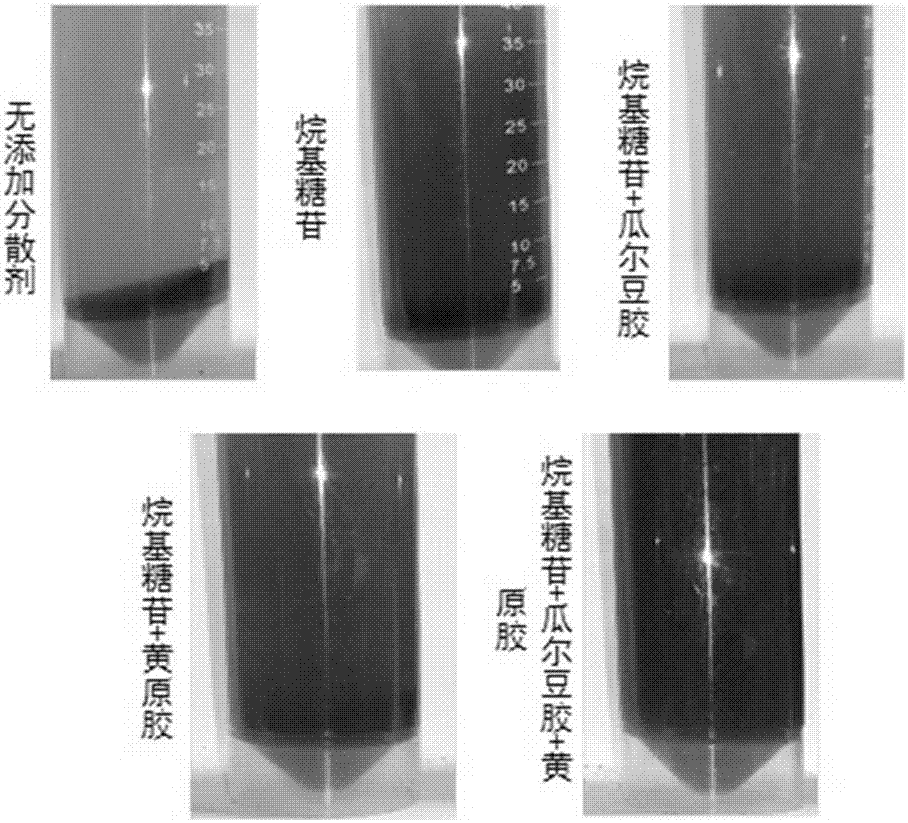 Dispersing method for zero-valent iron