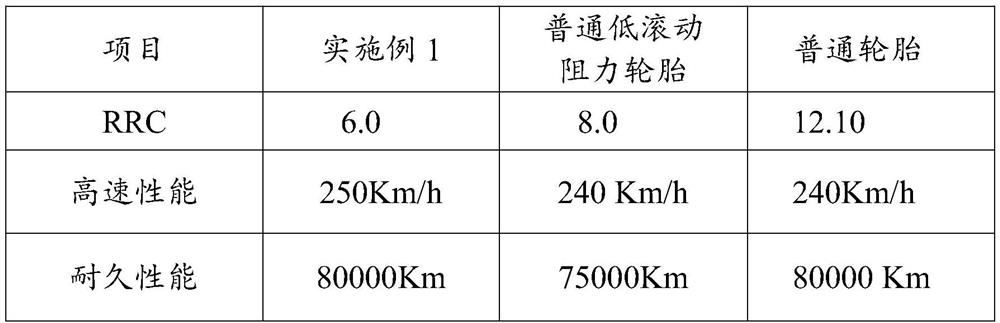 A kind of high-grip performance and low rolling resistance tire tread compound and its synthesis method