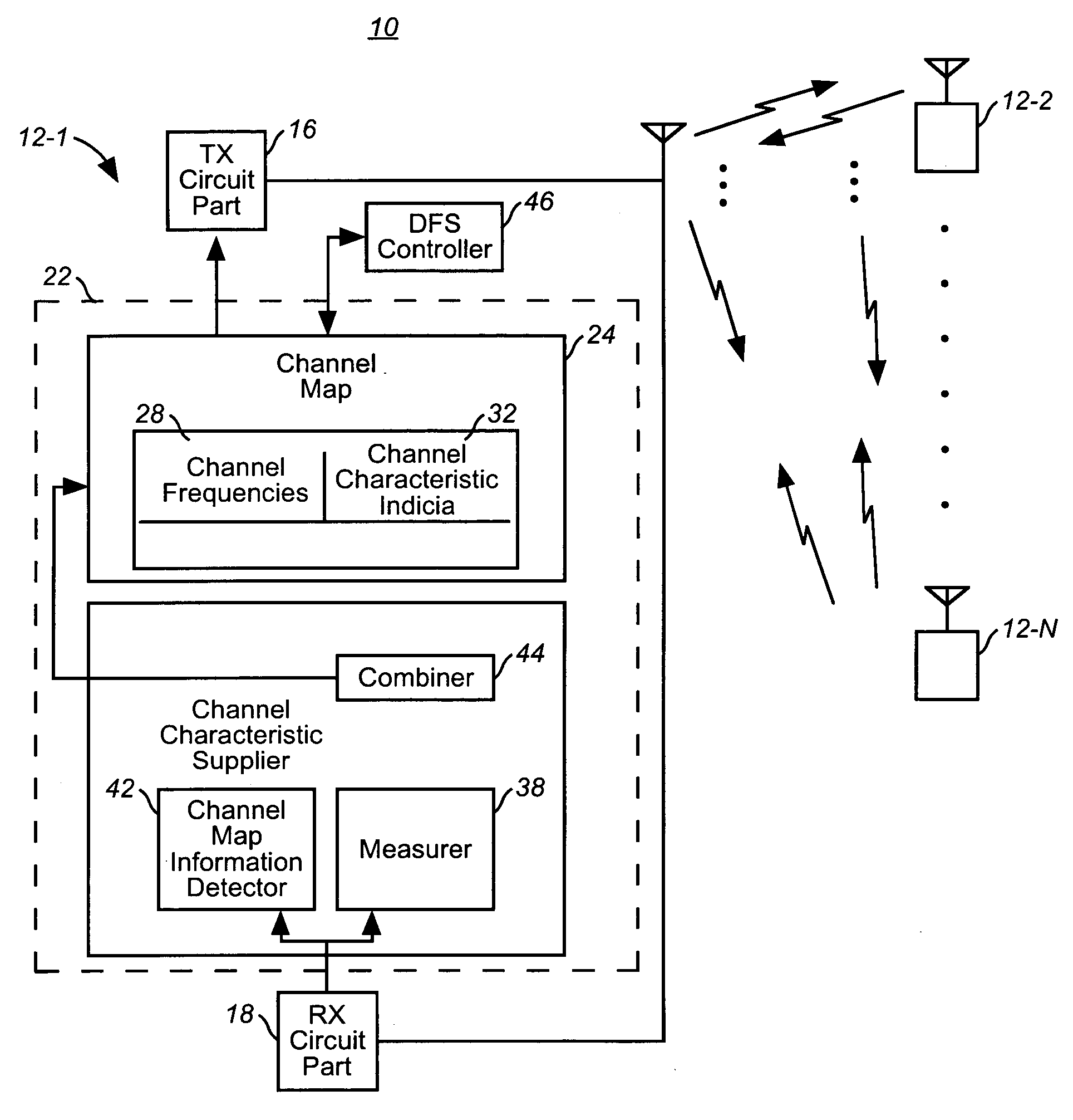 Assembly, and associated method, for facilitating channel frequecy selection in a communication system utilizing a dynamic frequency selection scheme