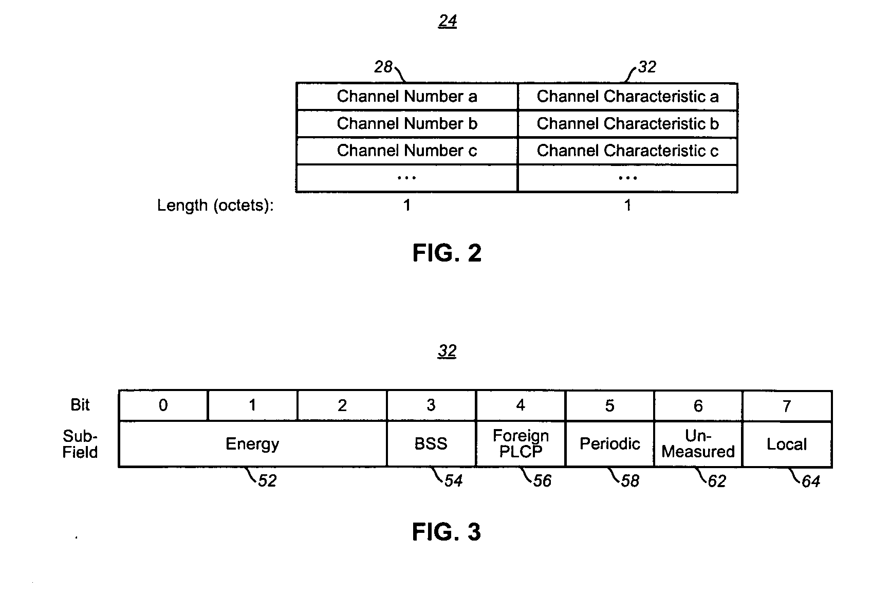 Assembly, and associated method, for facilitating channel frequecy selection in a communication system utilizing a dynamic frequency selection scheme