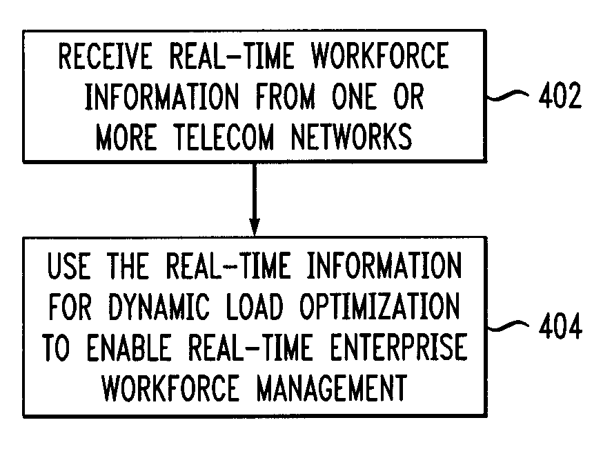 Real-Time Enterprise Workforce Management