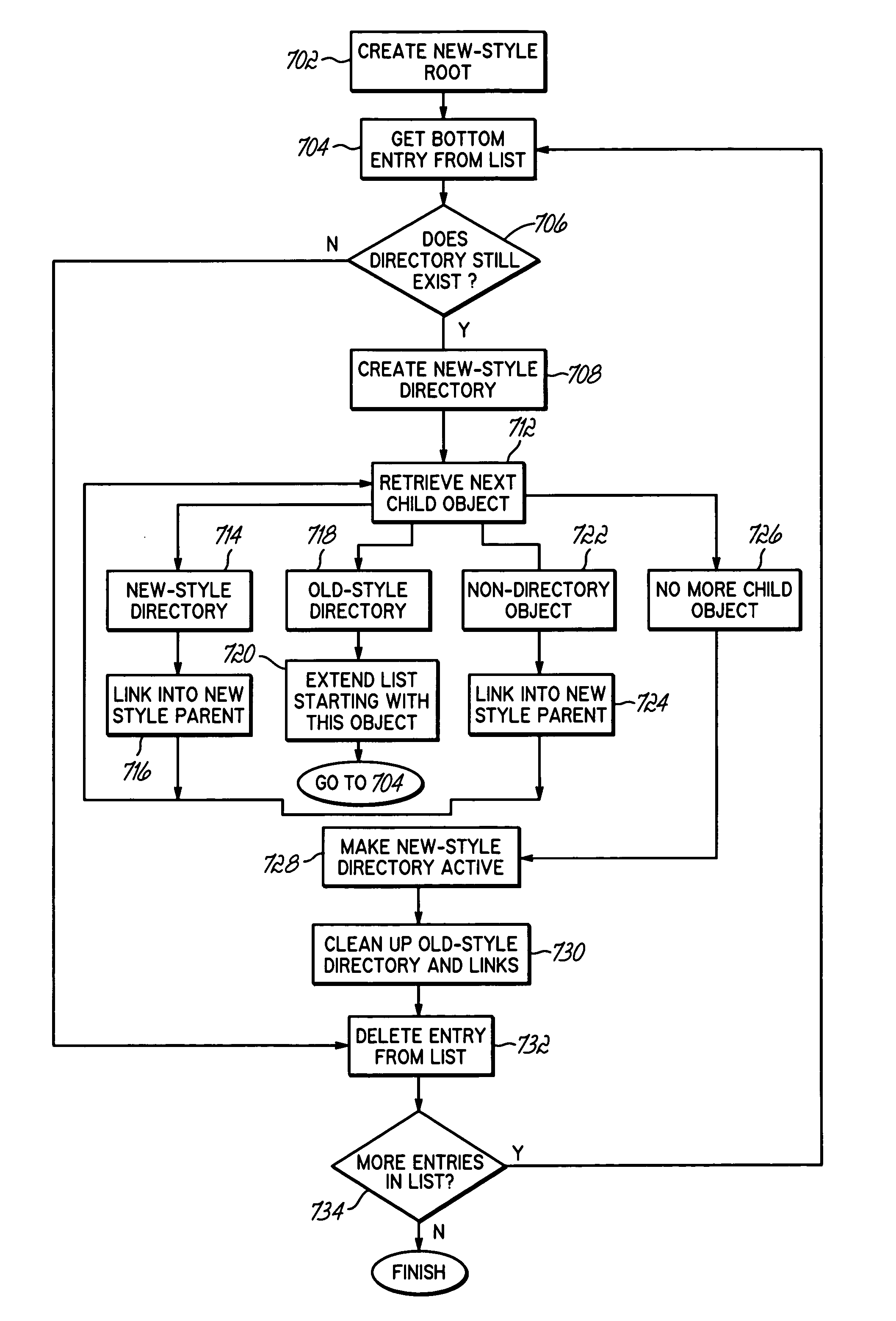 Method of converting a filesystem while the filesystem remains in an active state