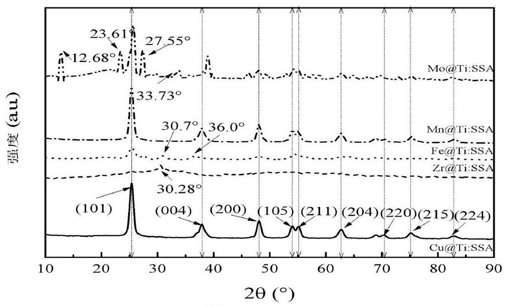 Solid superacid, preparation method thereof and flame-retardant epoxy resin