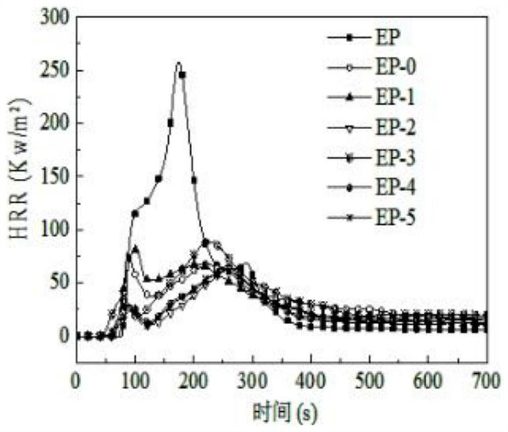 Solid superacid, preparation method thereof and flame-retardant epoxy resin