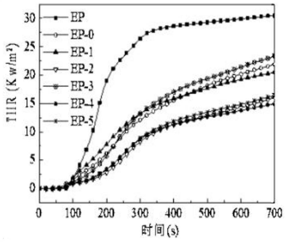 Solid superacid, preparation method thereof and flame-retardant epoxy resin