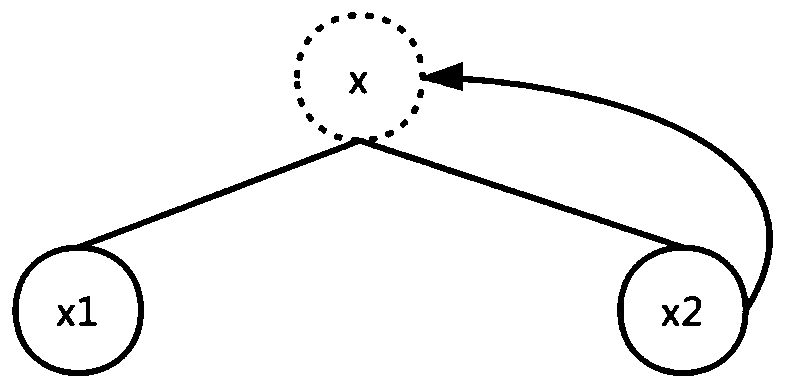 Two-party elliptic curve digital signature algorithm supporting key refreshing