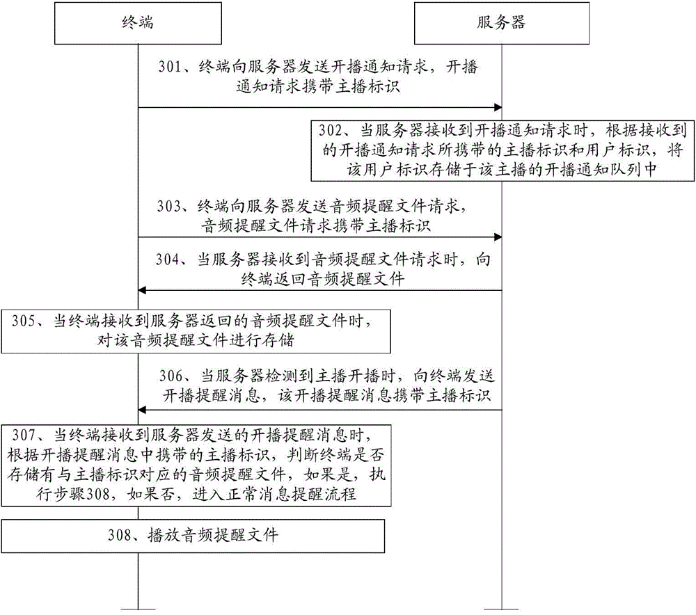 Information reminding method and device