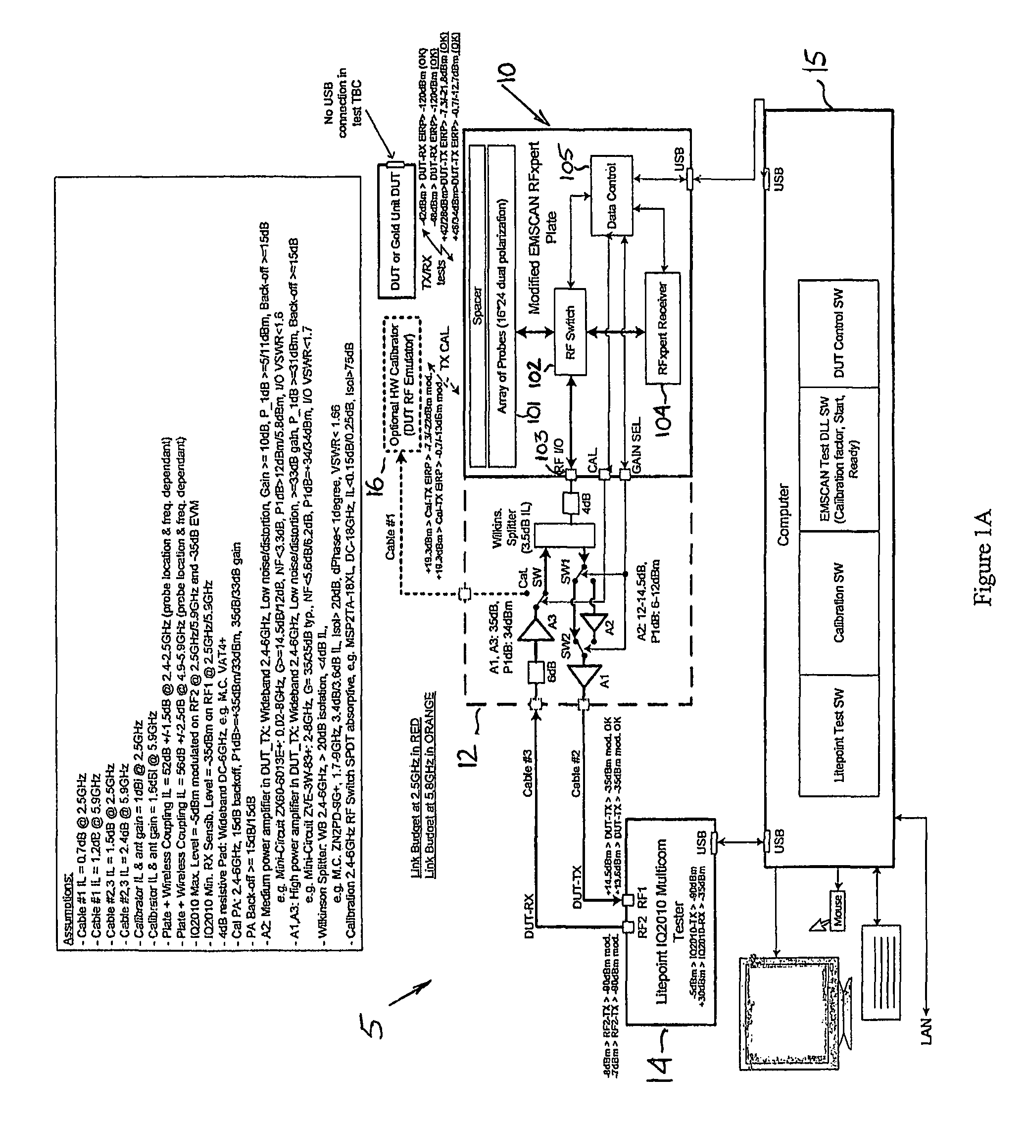 Test station for wireless devices and methods for calibration thereof