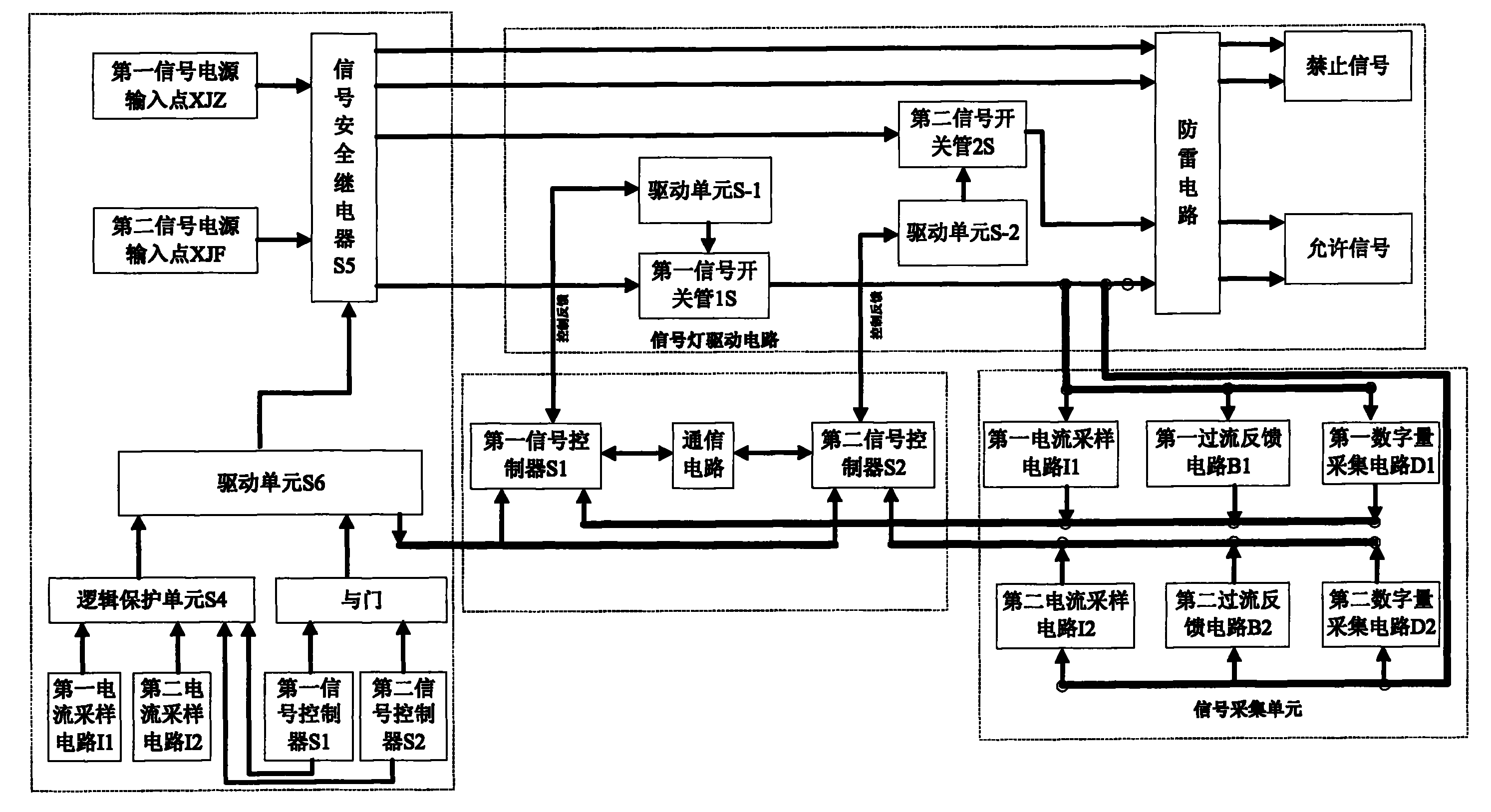 Signal execution unit of computer interlock system and working method thereof