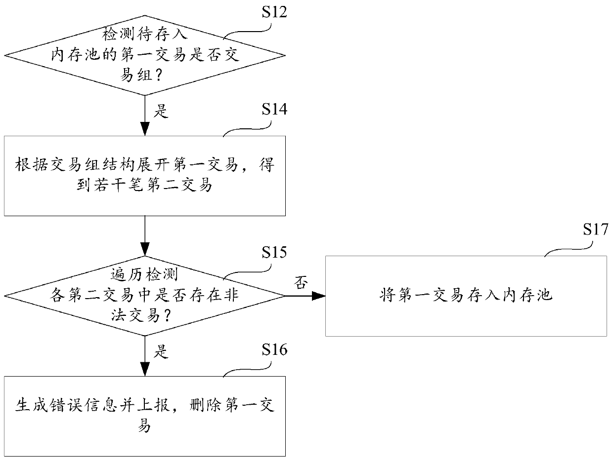 Transaction group attack protection method and device and storage medium