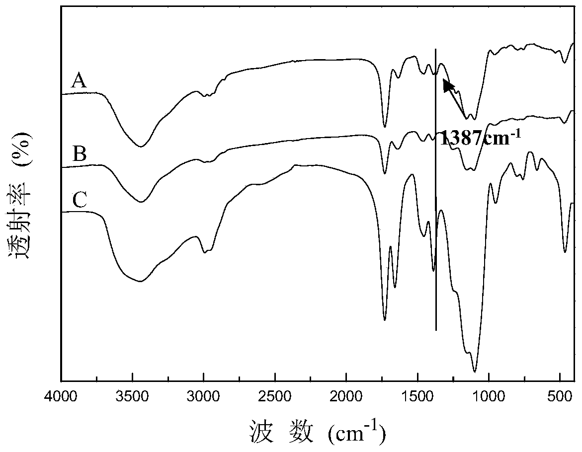 Preparation method of magnetic lead ion surface imprinting polymer