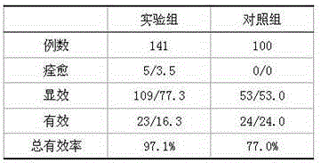 Preparation for treating thyroid cancer and preparation method of preparation