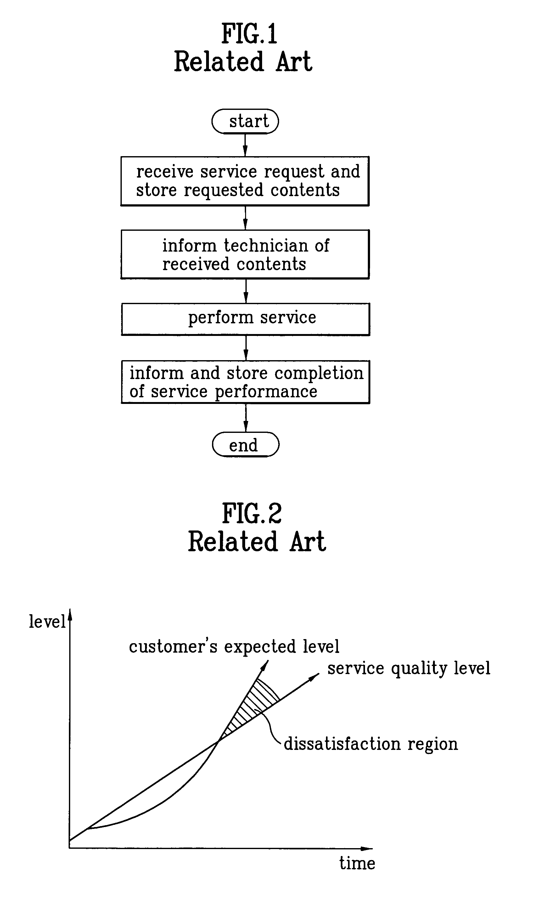 Customer relationship management system and operation method thereof