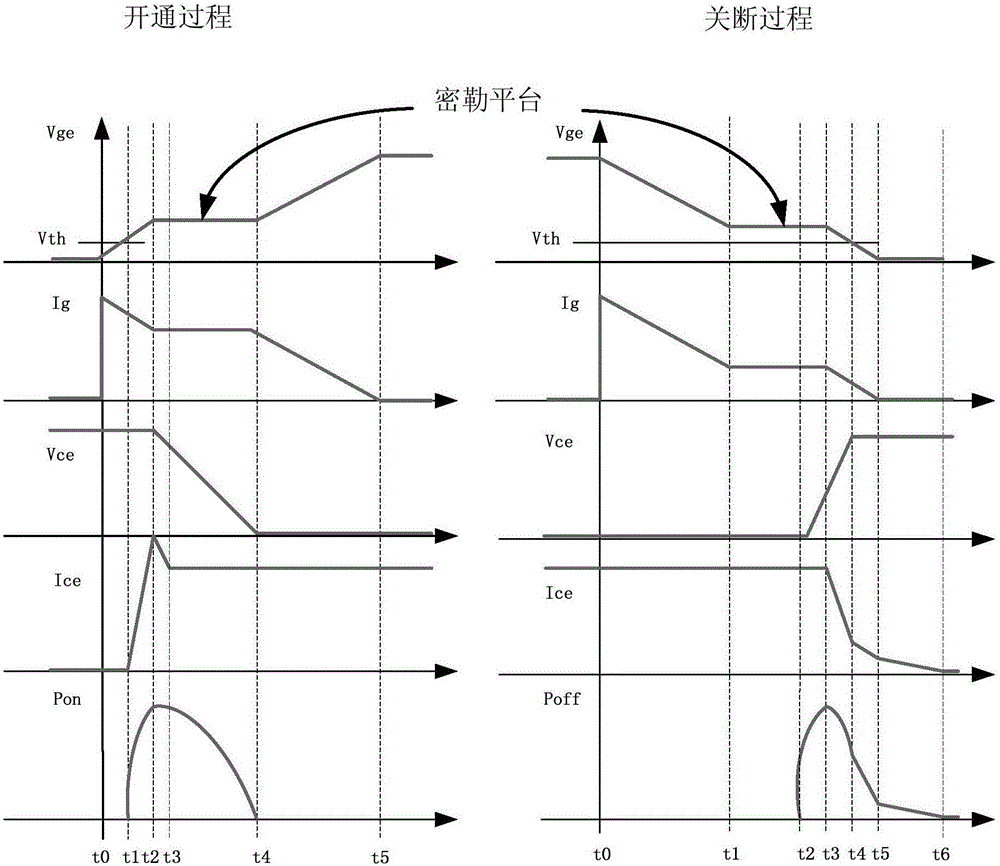 Segmented resistance type IGBT driving circuit and control method thereof
