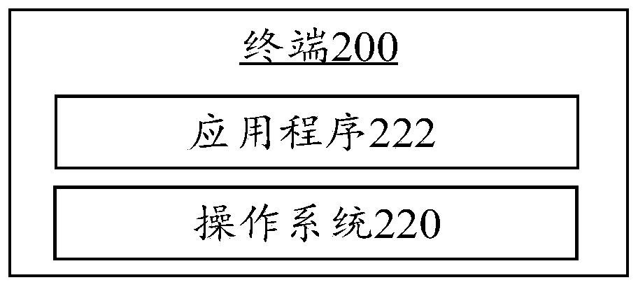 Animation playing method and device based on virtual environment, equipment and storage medium