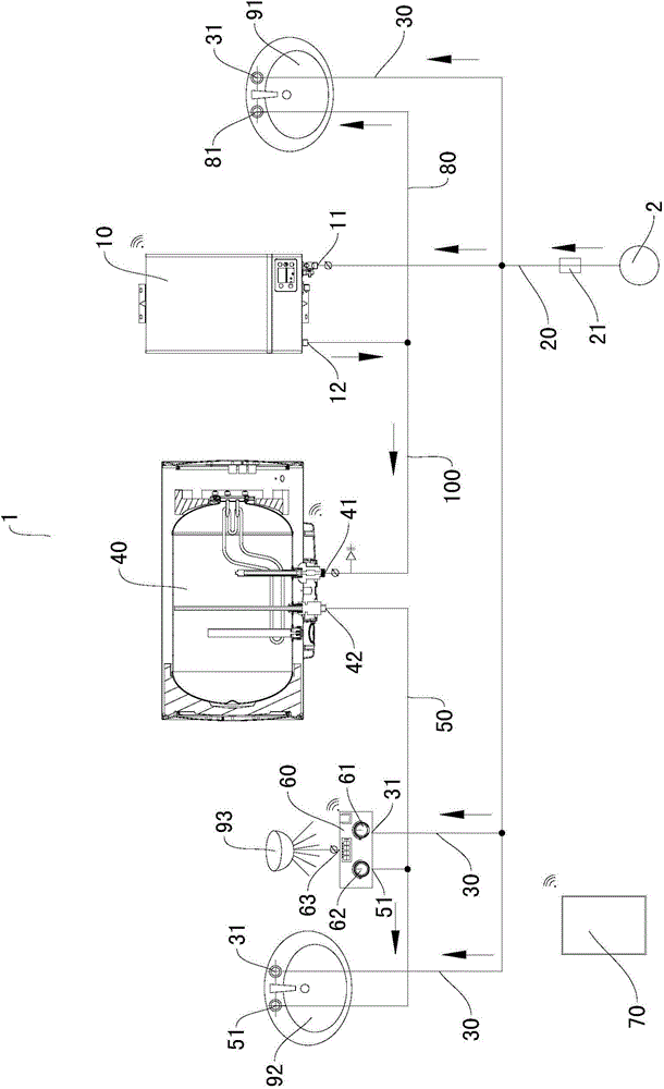 Flow control method of gas and electricity complimentary water heating system