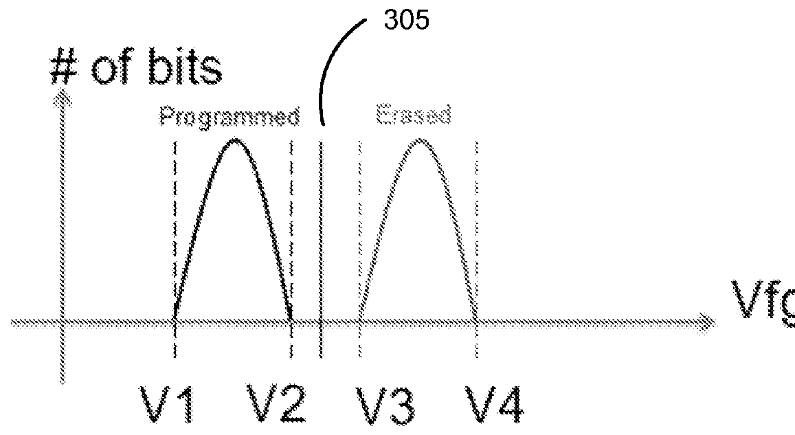 Non-volatile memory with negative bias