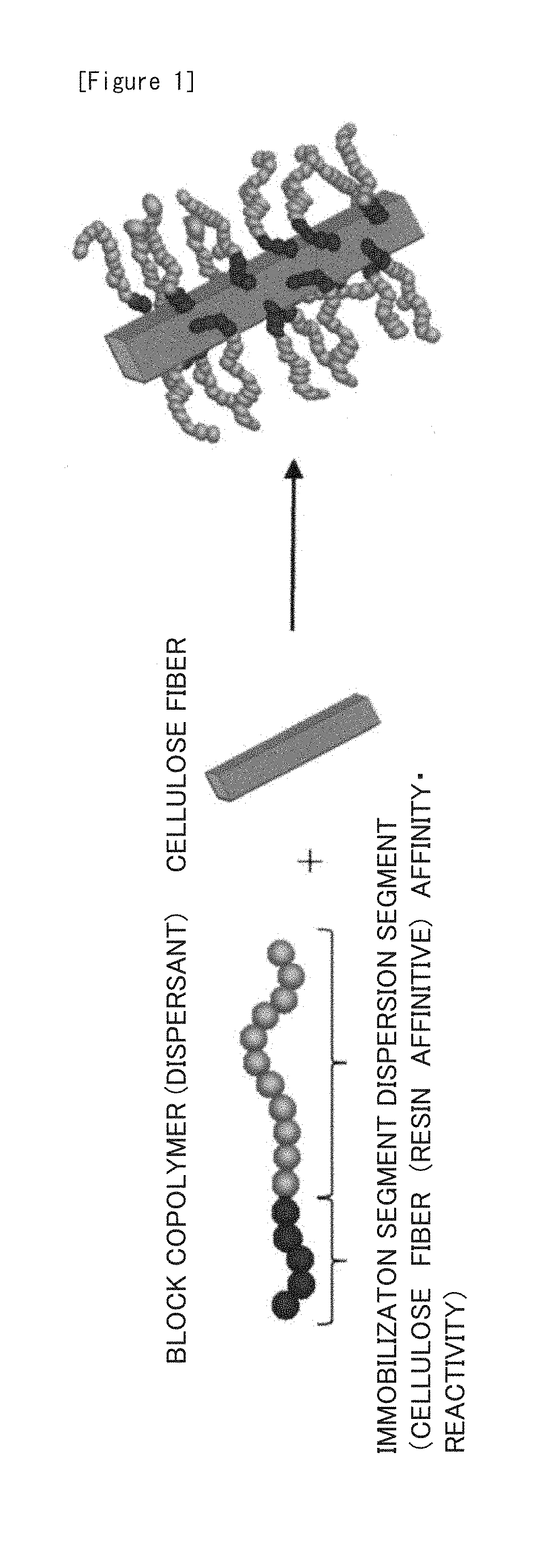 Resin composition and method for producing same