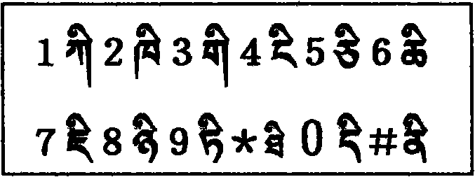 Tibetan language input method applied to mobile telephone