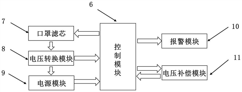 Biological piezoelectric type intelligent mask and intelligent control method thereof