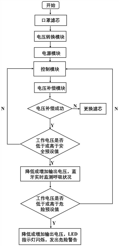 Biological piezoelectric type intelligent mask and intelligent control method thereof