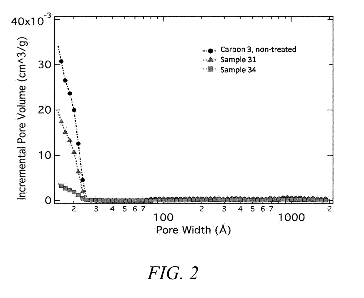 Materials with extremely durable intercalation of lithium and manufacturing methods thereof