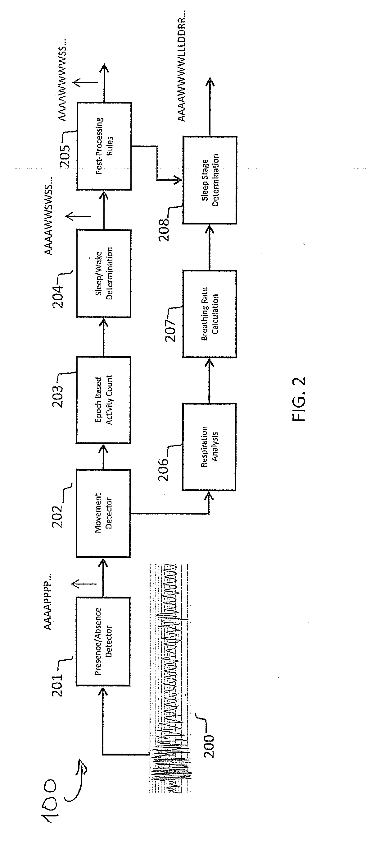System and method for determining sleep stage