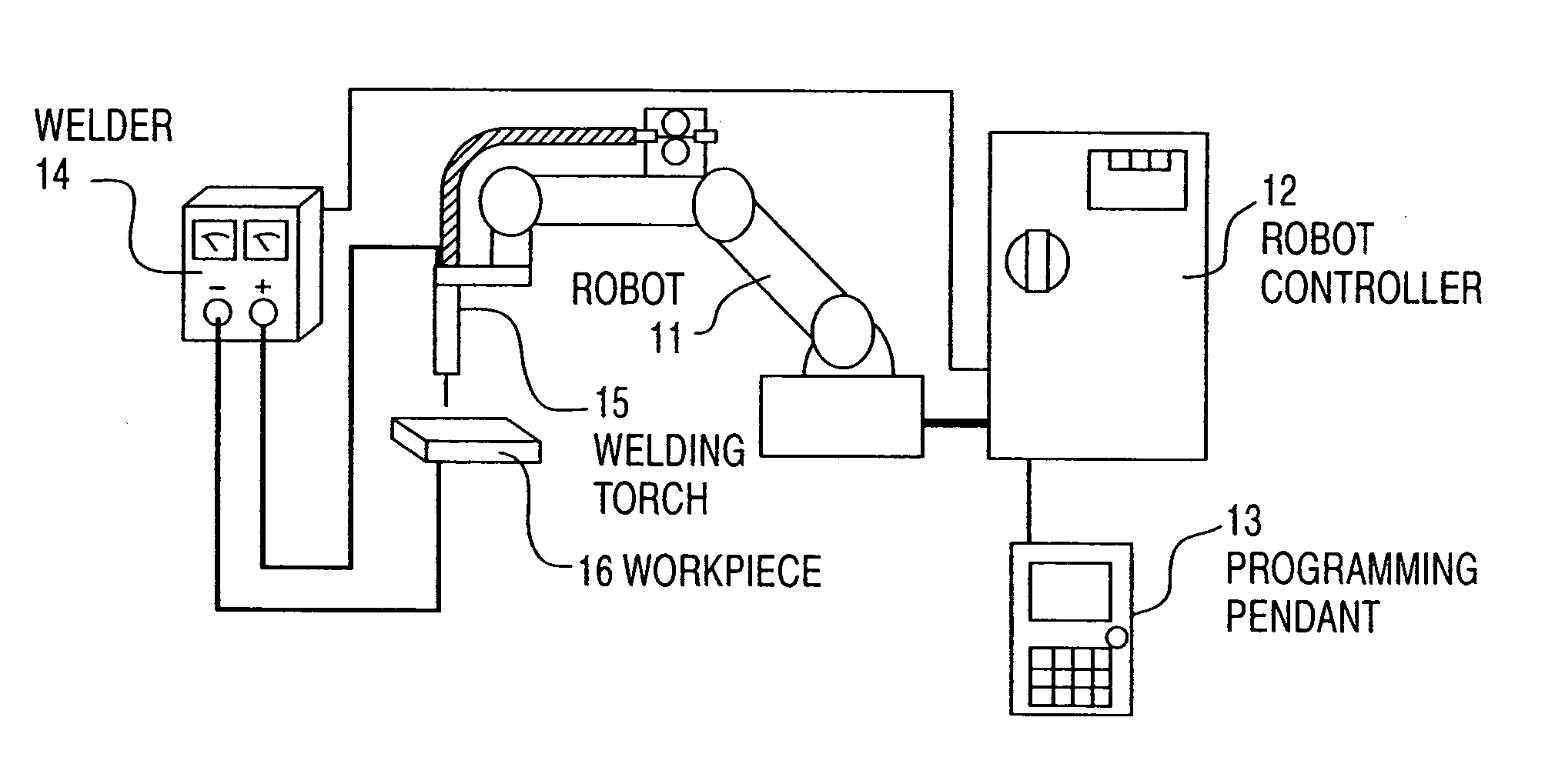 Robot controller