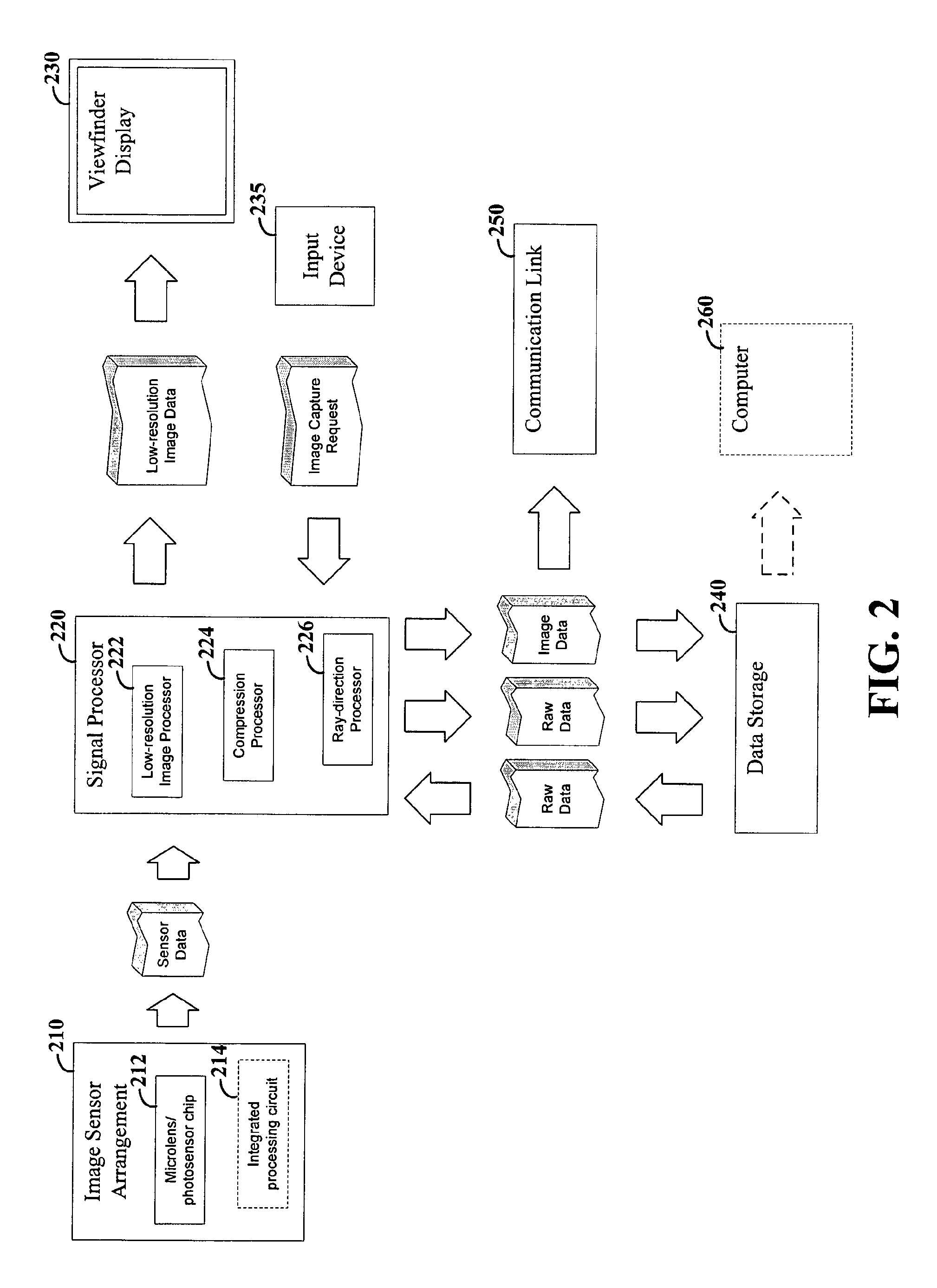 Imaging arrangements and methods therefor