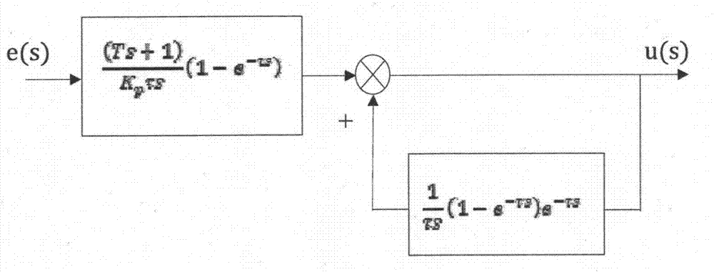 Control method based on combination of combined integral controllers and dual control system