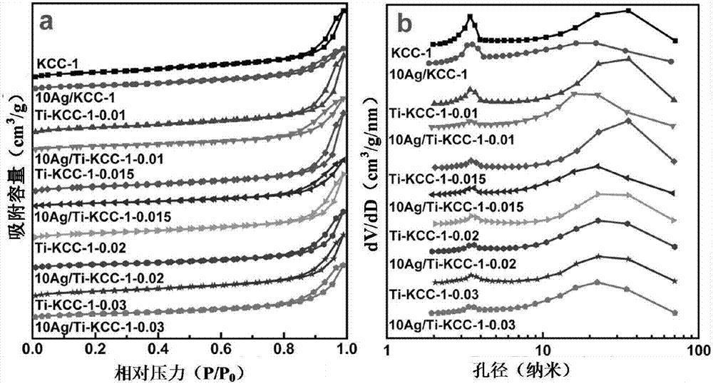 Hierarchical pore nanometer flower-like structure Ag catalyst of methyl glycolate prepared through oxalic ester hydrogenation