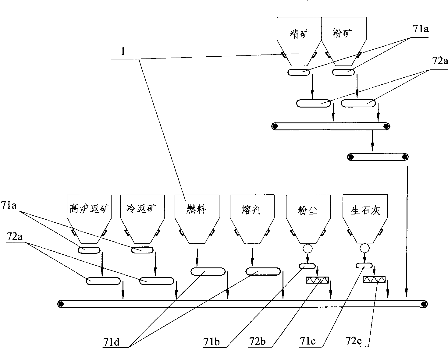 Material flow control apparatus and method for sintered batching ore storage bin