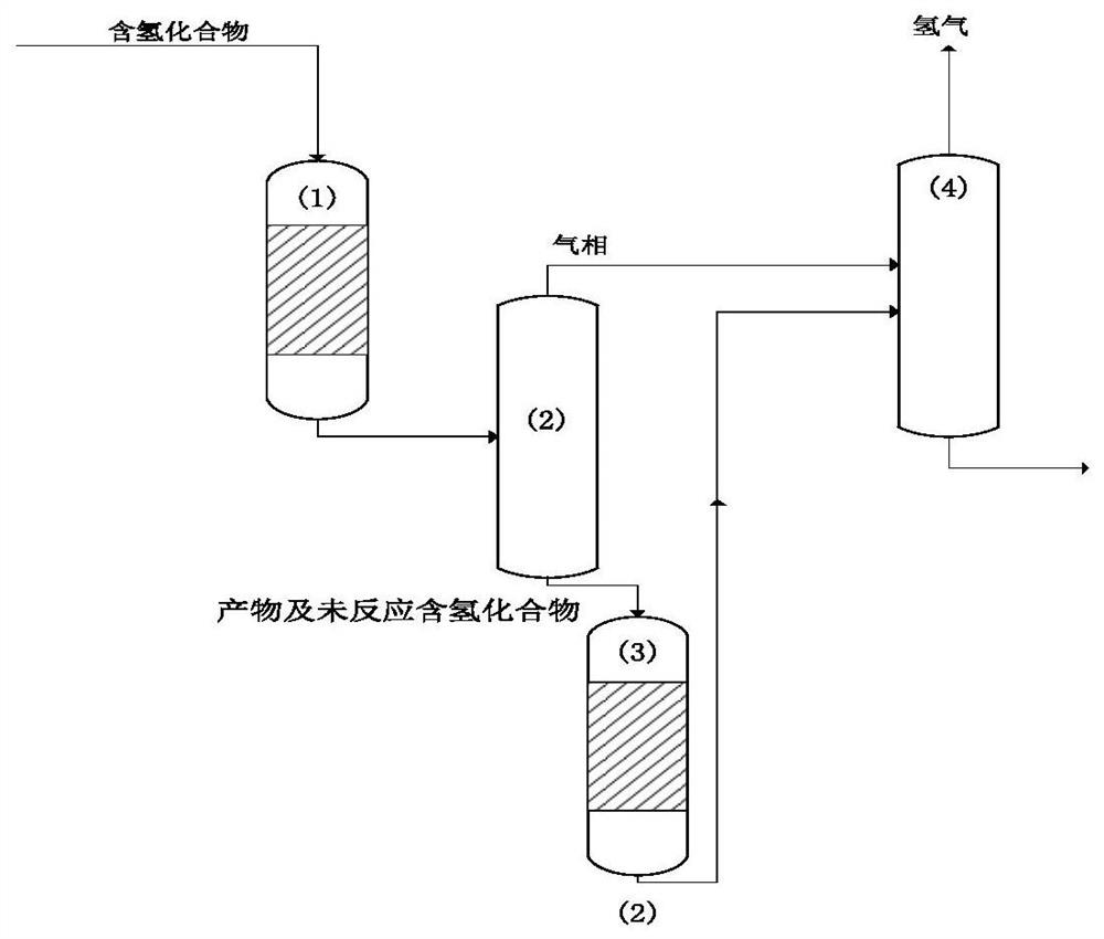 Method for dehydrogenating hydrogen-containing substance