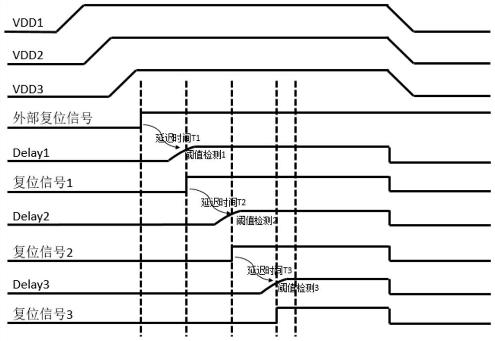 In-chip multi-power system management circuit and method