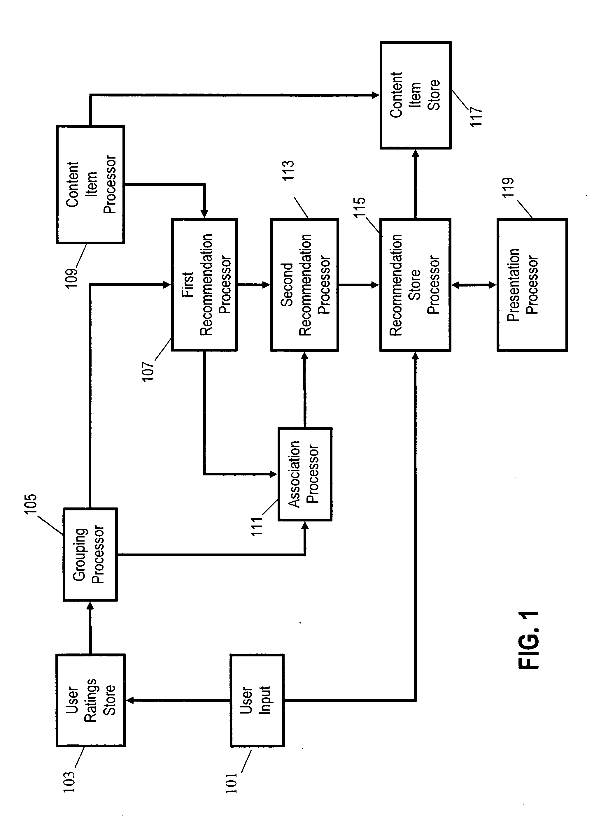 Method and apparatus for content item recommendation
