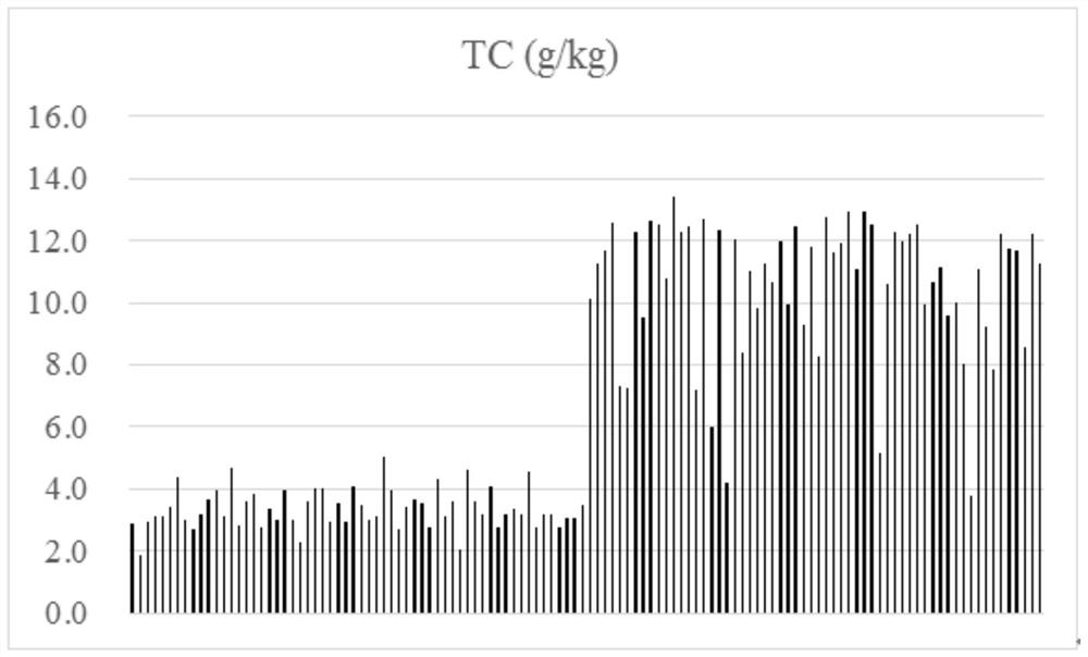 A Spectral Model Transfer Method Based on Cluster Analysis