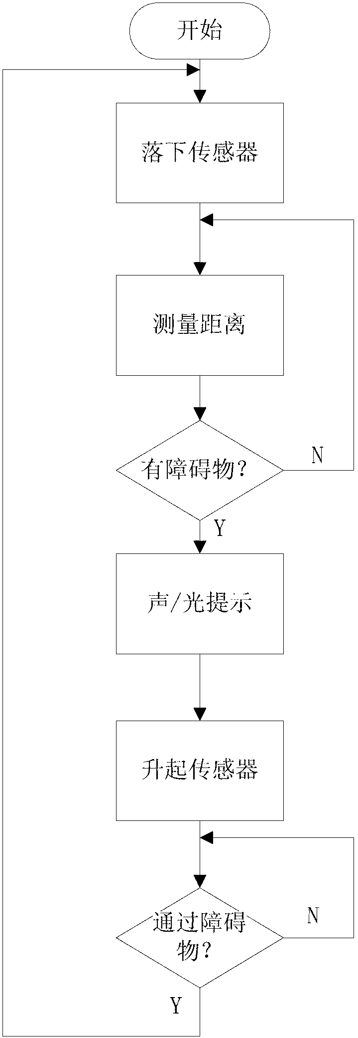 Prompting device for preventing chassis of motor vehicle from contacting ground