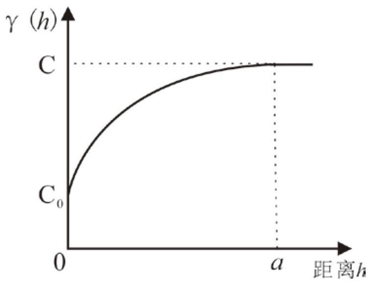 A method and system for generating sccrf